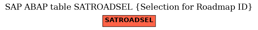 E-R Diagram for table SATROADSEL (Selection for Roadmap ID)