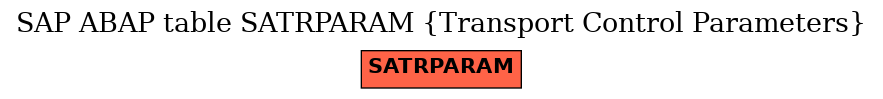 E-R Diagram for table SATRPARAM (Transport Control Parameters)