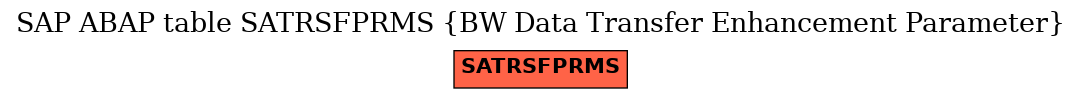 E-R Diagram for table SATRSFPRMS (BW Data Transfer Enhancement Parameter)