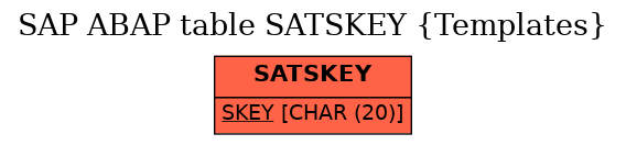 E-R Diagram for table SATSKEY (Templates)