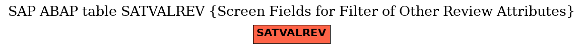 E-R Diagram for table SATVALREV (Screen Fields for Filter of Other Review Attributes)