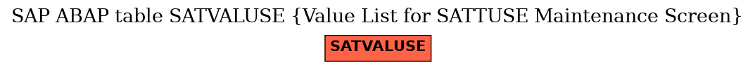 E-R Diagram for table SATVALUSE (Value List for SATTUSE Maintenance Screen)