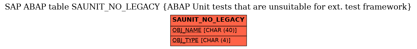 E-R Diagram for table SAUNIT_NO_LEGACY (ABAP Unit tests that are unsuitable for ext. test framework)