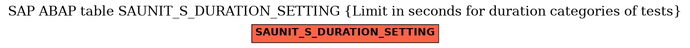 E-R Diagram for table SAUNIT_S_DURATION_SETTING (Limit in seconds for duration categories of tests)