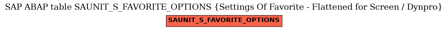 E-R Diagram for table SAUNIT_S_FAVORITE_OPTIONS (Settings Of Favorite - Flattened for Screen / Dynpro)