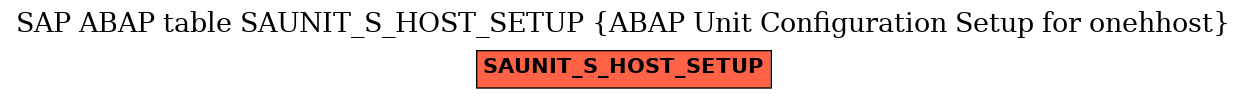 E-R Diagram for table SAUNIT_S_HOST_SETUP (ABAP Unit Configuration Setup for onehhost)