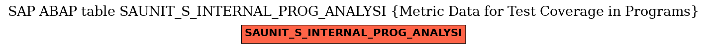 E-R Diagram for table SAUNIT_S_INTERNAL_PROG_ANALYSI (Metric Data for Test Coverage in Programs)