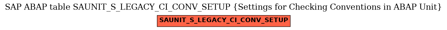 E-R Diagram for table SAUNIT_S_LEGACY_CI_CONV_SETUP (Settings for Checking Conventions in ABAP Unit)