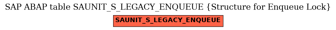 E-R Diagram for table SAUNIT_S_LEGACY_ENQUEUE (Structure for Enqueue Lock)