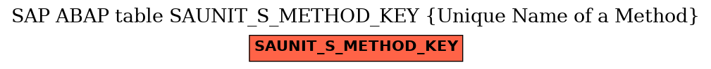 E-R Diagram for table SAUNIT_S_METHOD_KEY (Unique Name of a Method)