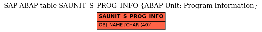 E-R Diagram for table SAUNIT_S_PROG_INFO (ABAP Unit: Program Information)