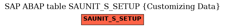 E-R Diagram for table SAUNIT_S_SETUP (Customizing Data)