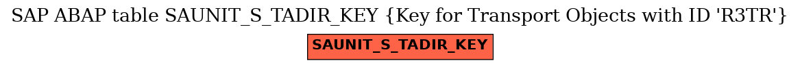 E-R Diagram for table SAUNIT_S_TADIR_KEY (Key for Transport Objects with ID 