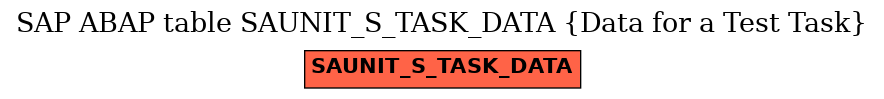E-R Diagram for table SAUNIT_S_TASK_DATA (Data for a Test Task)