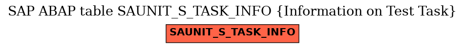 E-R Diagram for table SAUNIT_S_TASK_INFO (Information on Test Task)