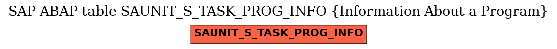 E-R Diagram for table SAUNIT_S_TASK_PROG_INFO (Information About a Program)