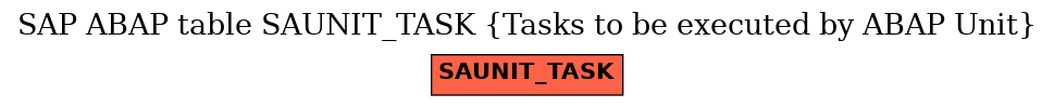 E-R Diagram for table SAUNIT_TASK (Tasks to be executed by ABAP Unit)