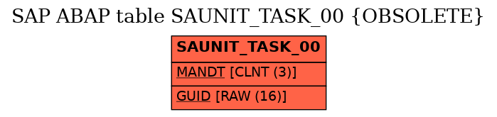 E-R Diagram for table SAUNIT_TASK_00 (OBSOLETE)