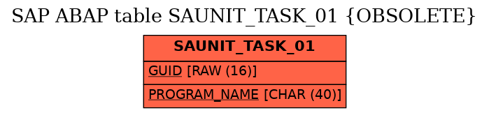 E-R Diagram for table SAUNIT_TASK_01 (OBSOLETE)