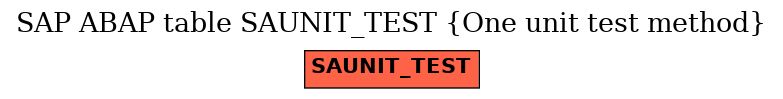 E-R Diagram for table SAUNIT_TEST (One unit test method)