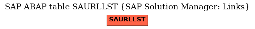 E-R Diagram for table SAURLLST (SAP Solution Manager: Links)