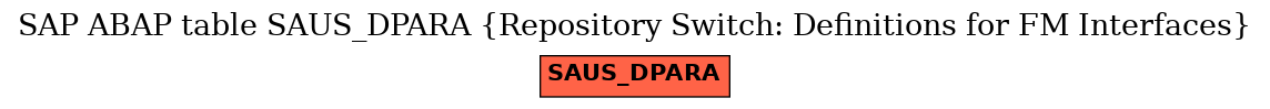 E-R Diagram for table SAUS_DPARA (Repository Switch: Definitions for FM Interfaces)