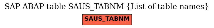 E-R Diagram for table SAUS_TABNM (List of table names)