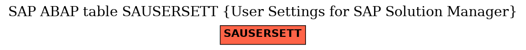 E-R Diagram for table SAUSERSETT (User Settings for SAP Solution Manager)