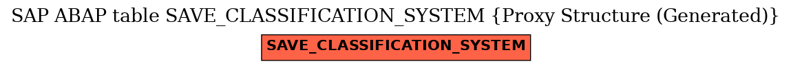 E-R Diagram for table SAVE_CLASSIFICATION_SYSTEM (Proxy Structure (Generated))