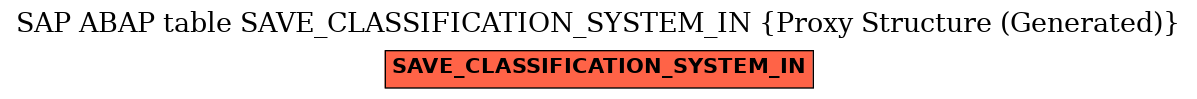 E-R Diagram for table SAVE_CLASSIFICATION_SYSTEM_IN (Proxy Structure (Generated))