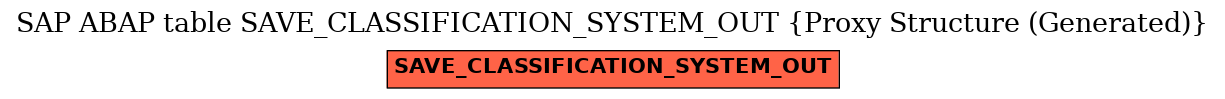 E-R Diagram for table SAVE_CLASSIFICATION_SYSTEM_OUT (Proxy Structure (Generated))