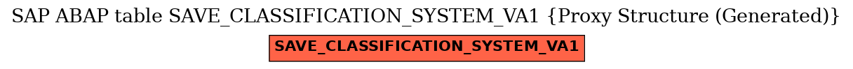 E-R Diagram for table SAVE_CLASSIFICATION_SYSTEM_VA1 (Proxy Structure (Generated))