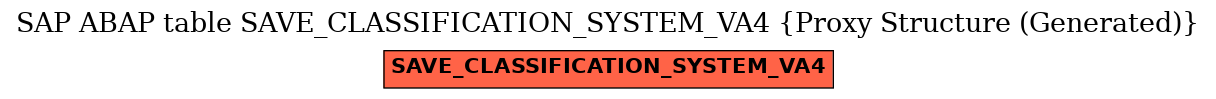 E-R Diagram for table SAVE_CLASSIFICATION_SYSTEM_VA4 (Proxy Structure (Generated))