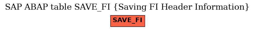 E-R Diagram for table SAVE_FI (Saving FI Header Information)