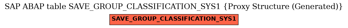 E-R Diagram for table SAVE_GROUP_CLASSIFICATION_SYS1 (Proxy Structure (Generated))