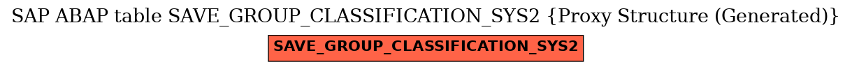 E-R Diagram for table SAVE_GROUP_CLASSIFICATION_SYS2 (Proxy Structure (Generated))