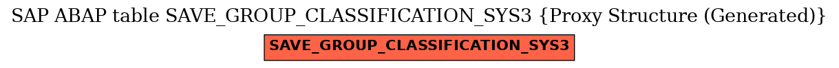 E-R Diagram for table SAVE_GROUP_CLASSIFICATION_SYS3 (Proxy Structure (Generated))