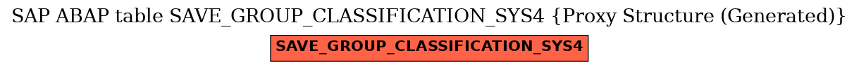 E-R Diagram for table SAVE_GROUP_CLASSIFICATION_SYS4 (Proxy Structure (Generated))