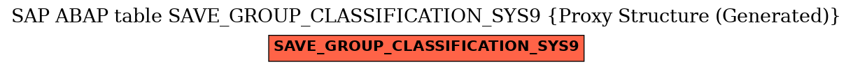 E-R Diagram for table SAVE_GROUP_CLASSIFICATION_SYS9 (Proxy Structure (Generated))