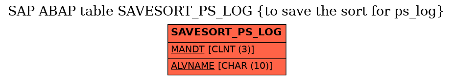 E-R Diagram for table SAVESORT_PS_LOG (to save the sort for ps_log)