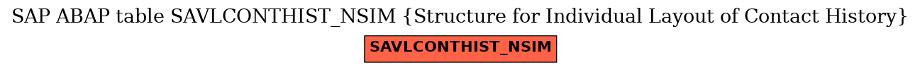 E-R Diagram for table SAVLCONTHIST_NSIM (Structure for Individual Layout of Contact History)