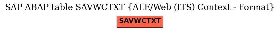 E-R Diagram for table SAVWCTXT (ALE/Web (ITS) Context - Format)