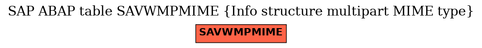 E-R Diagram for table SAVWMPMIME (Info structure multipart MIME type)