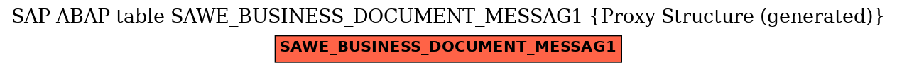 E-R Diagram for table SAWE_BUSINESS_DOCUMENT_MESSAG1 (Proxy Structure (generated))