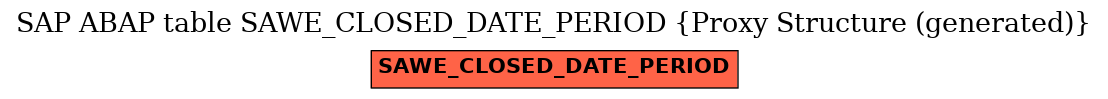 E-R Diagram for table SAWE_CLOSED_DATE_PERIOD (Proxy Structure (generated))