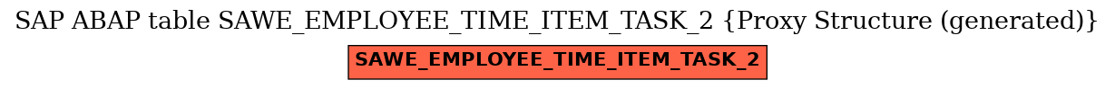 E-R Diagram for table SAWE_EMPLOYEE_TIME_ITEM_TASK_2 (Proxy Structure (generated))