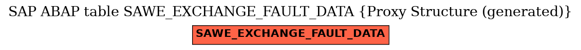 E-R Diagram for table SAWE_EXCHANGE_FAULT_DATA (Proxy Structure (generated))