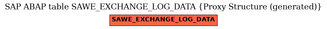 E-R Diagram for table SAWE_EXCHANGE_LOG_DATA (Proxy Structure (generated))