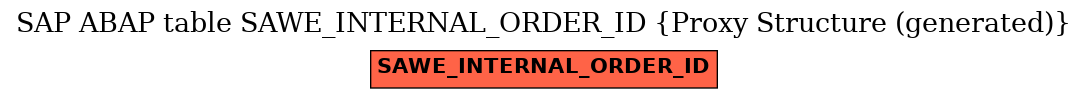 E-R Diagram for table SAWE_INTERNAL_ORDER_ID (Proxy Structure (generated))