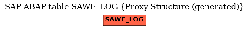 E-R Diagram for table SAWE_LOG (Proxy Structure (generated))